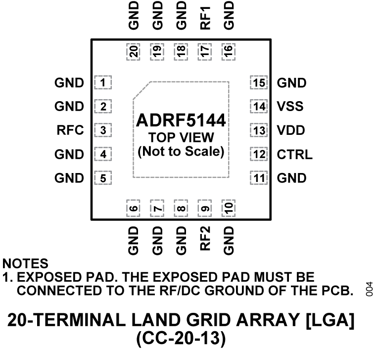 ADRF5144 product image
