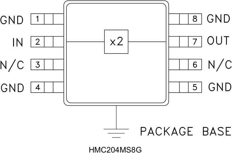 HMC204 product image