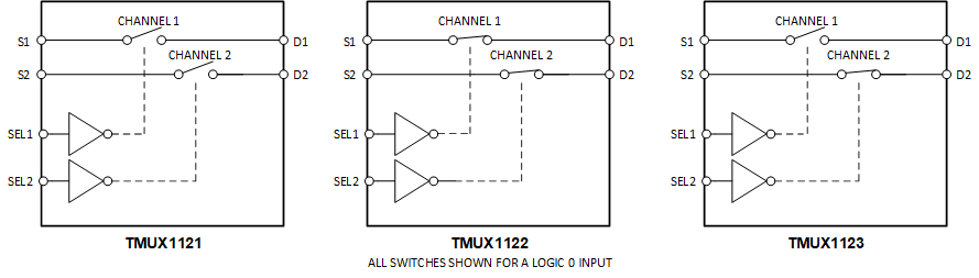 TMUX1121 TMUX1121