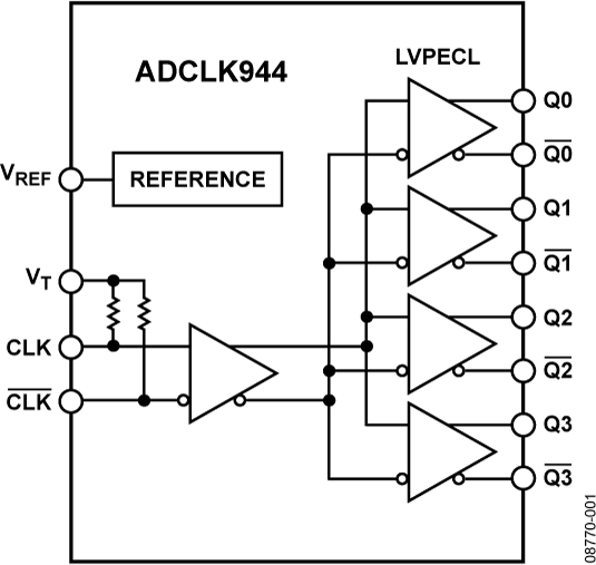 ADCLK944 product image