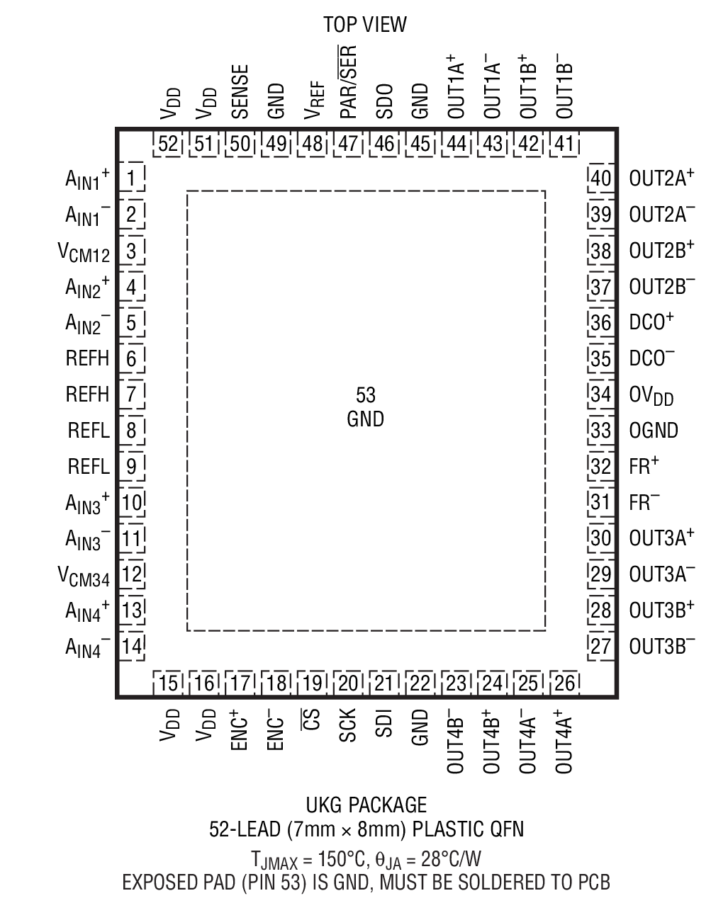 LTC2175-12 product image