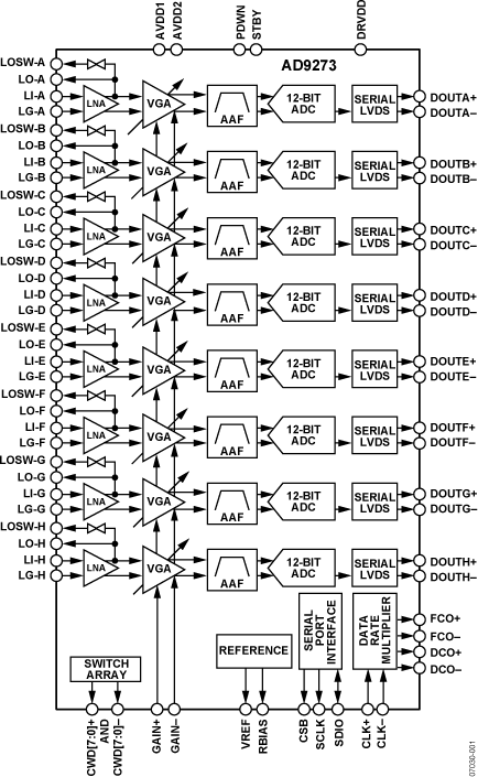 AD9273 product image