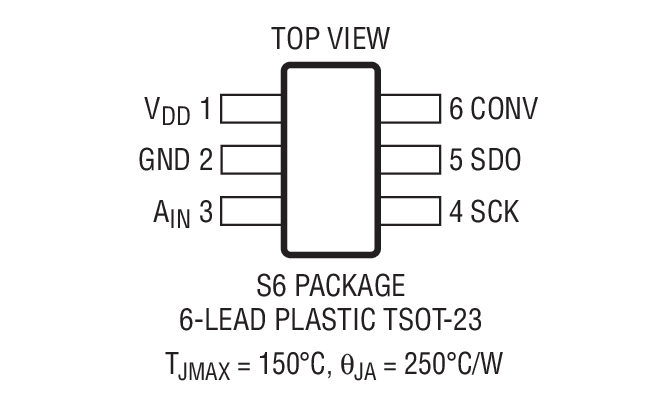 LTC2361 product image