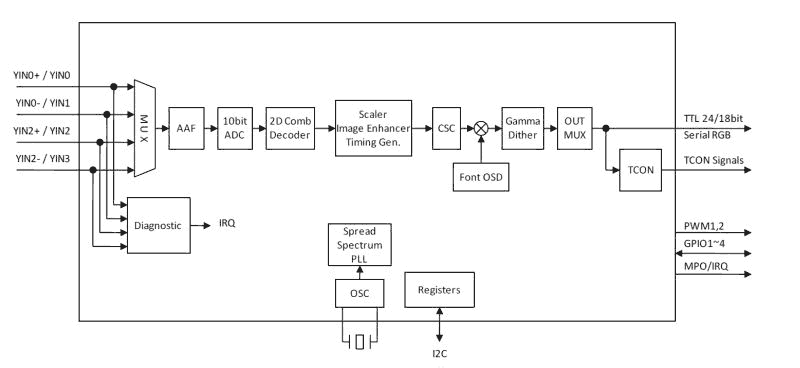 TW8819 product image
