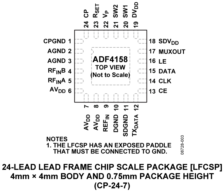 ADF4158 ADF4158