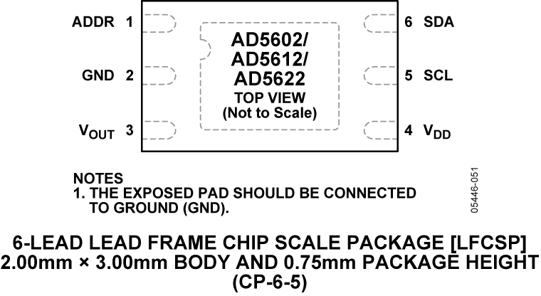 AD5622 product image