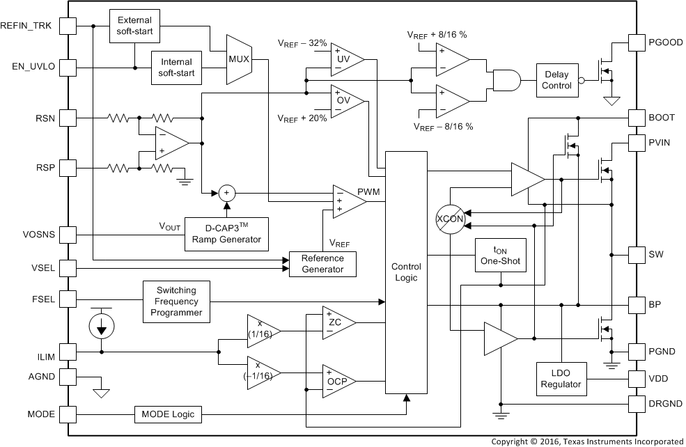TPS548B22 product image
