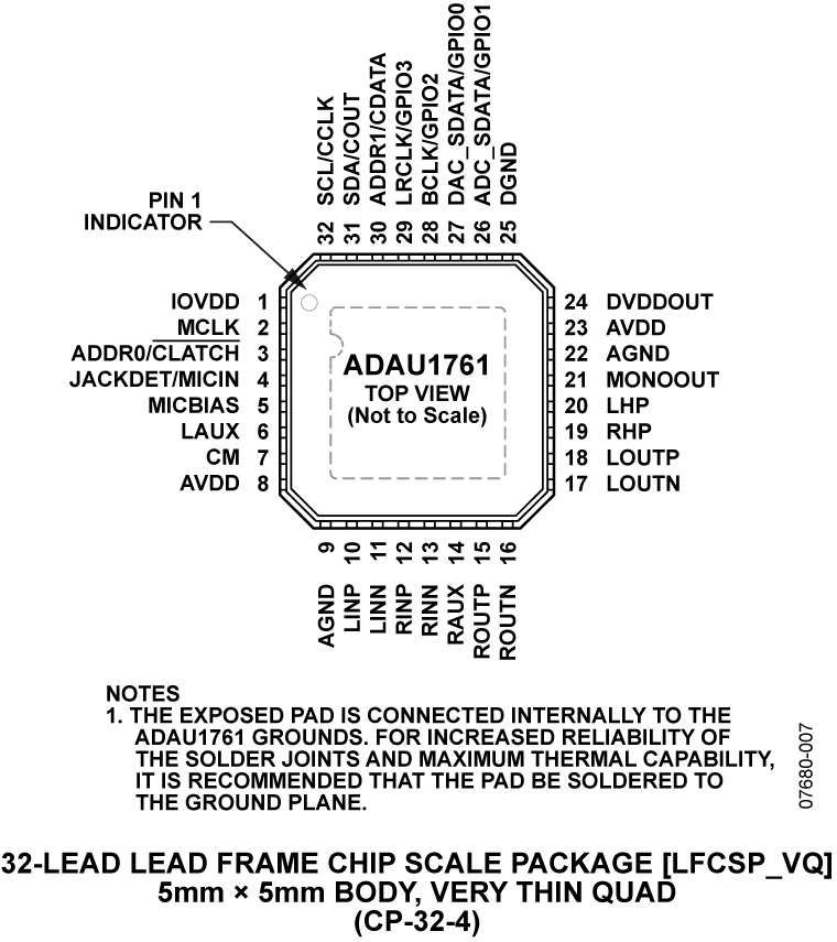 ADAU1761 product image