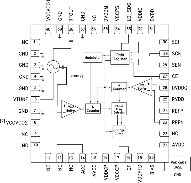 HMC765 product image