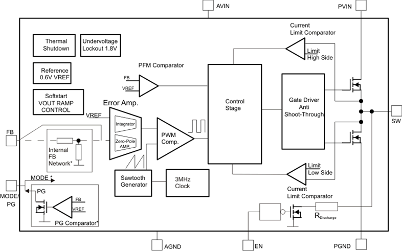 TPS62060 product image