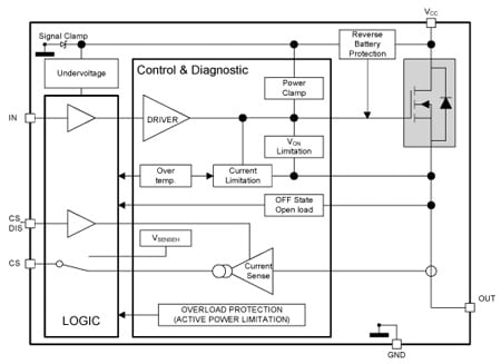 VN5E010AH product image