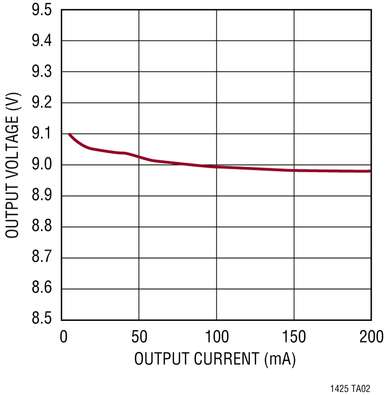 LT1425 product image