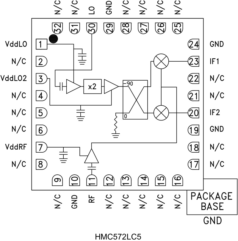 HMC572LC5 product image