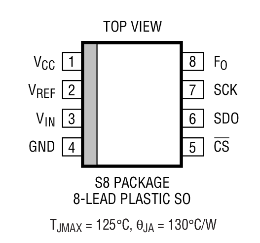 LTC2400 product image