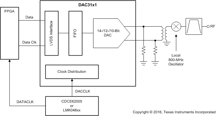 DAC3151 product image