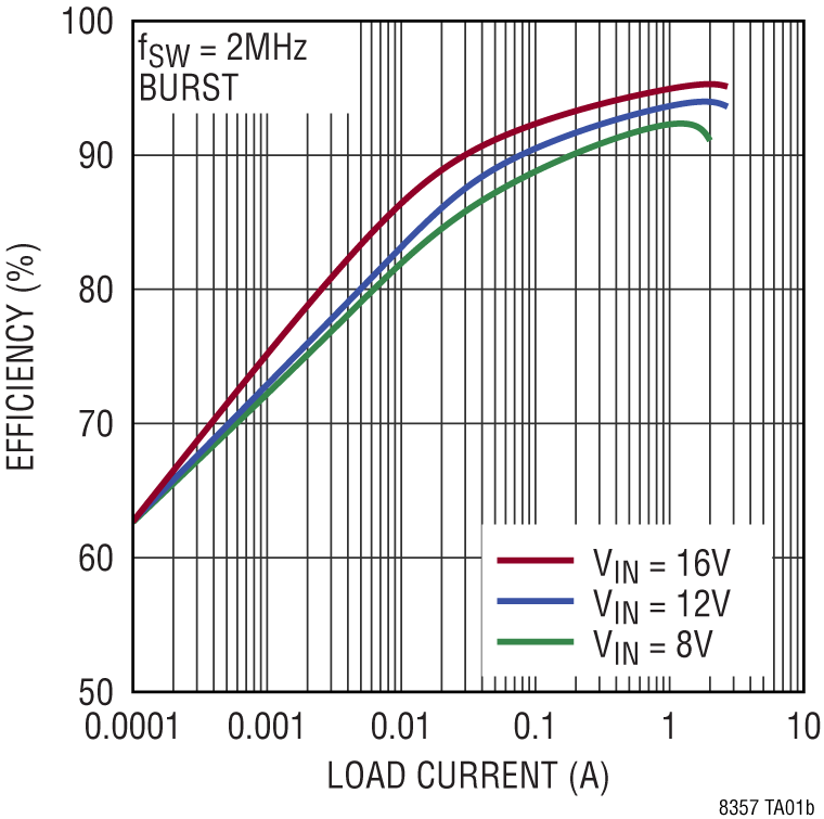 LT8357 product image