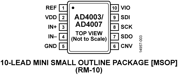 AD4003 product image