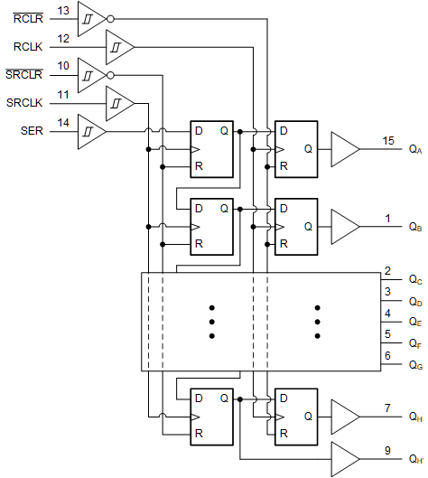 SN74HCS594-Q1 SN74HCS594-Q1