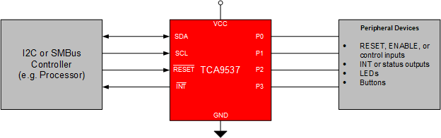 TCA9537 product image