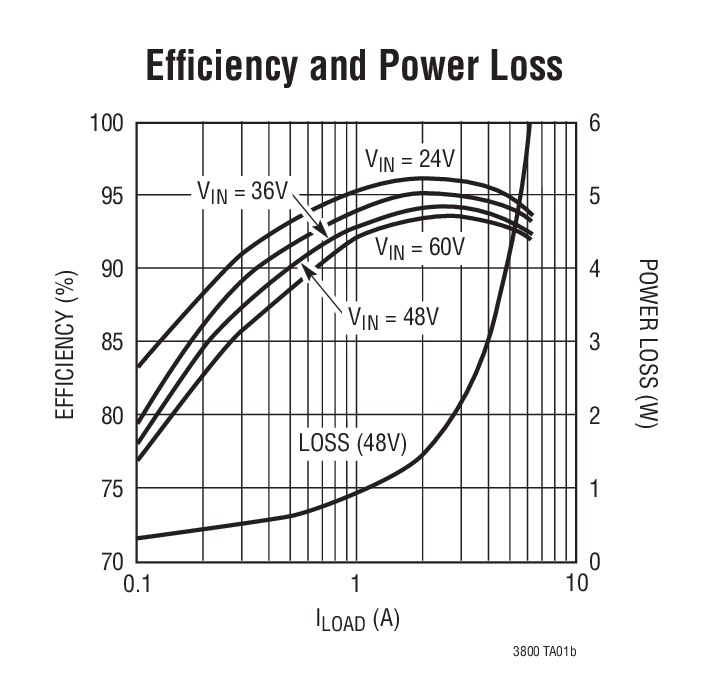 LT3800 product image