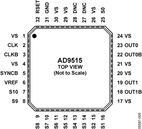 AD9515 AD9515