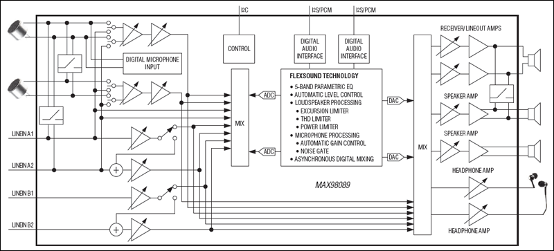 MAX98089 product image