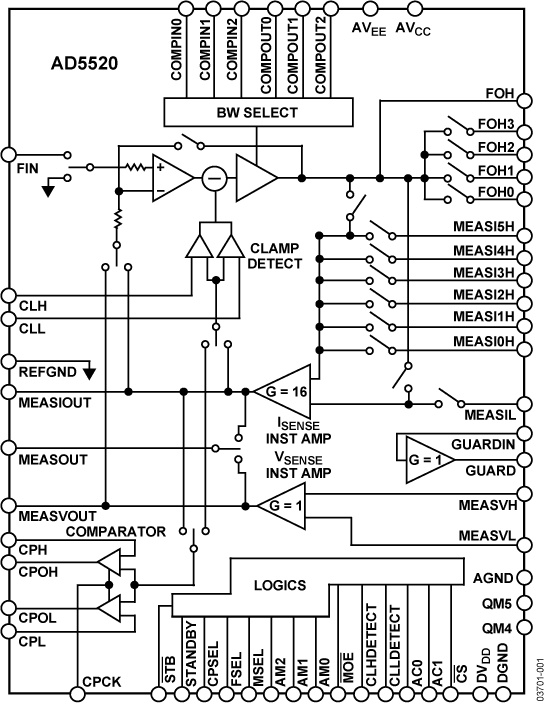 AD5520 product image