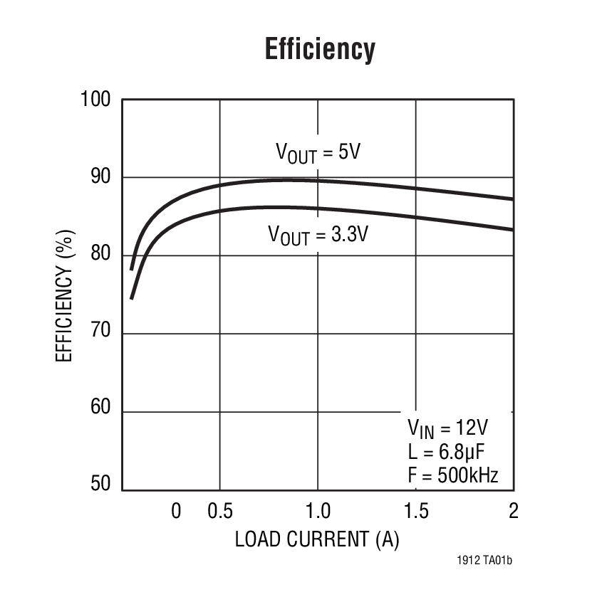 LT1912 product image