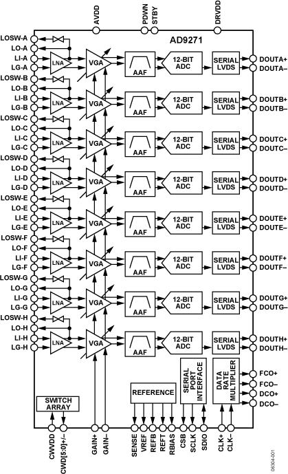 AD9271 product image