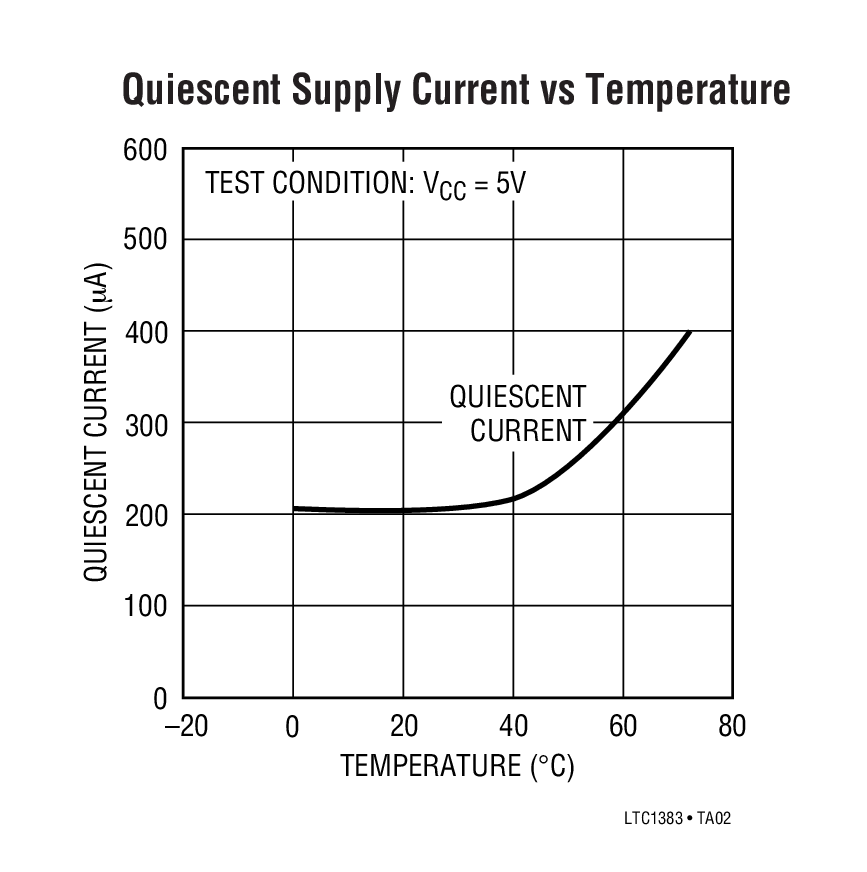 LTC1383 product image