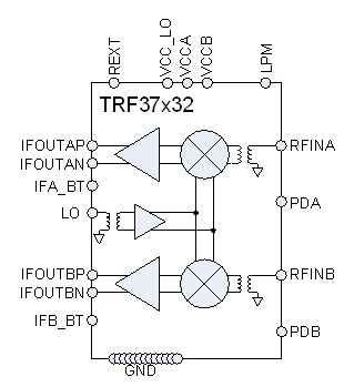 TRF37C32 product image
