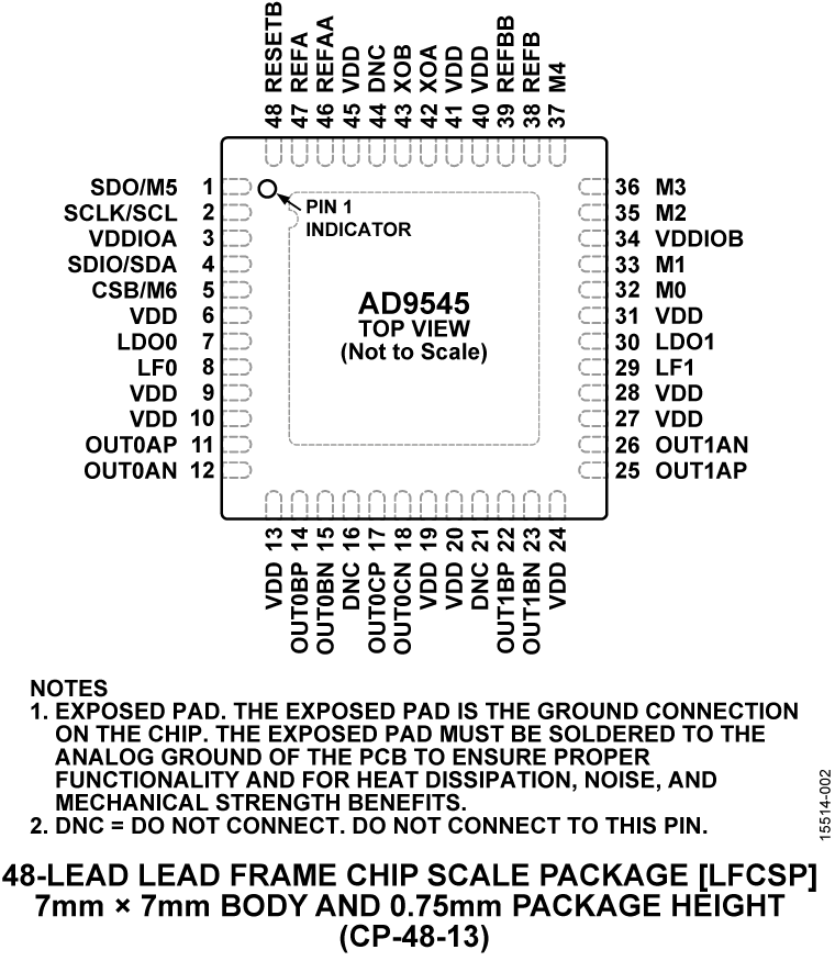 AD9545
