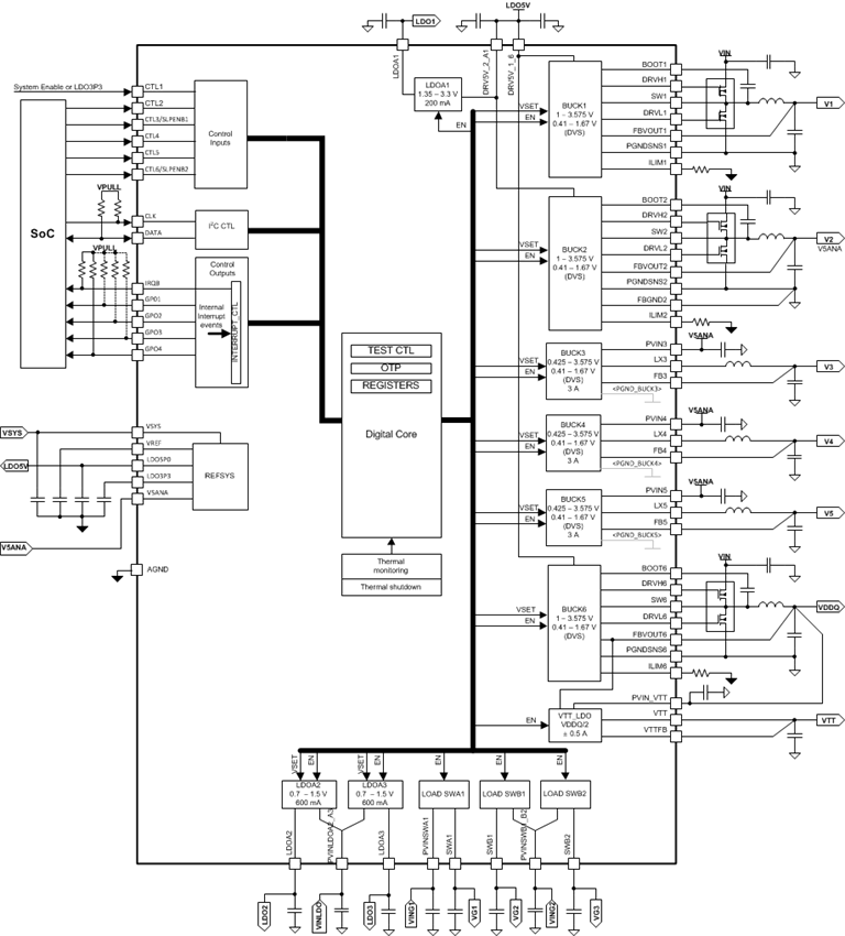 TPS650860 product image