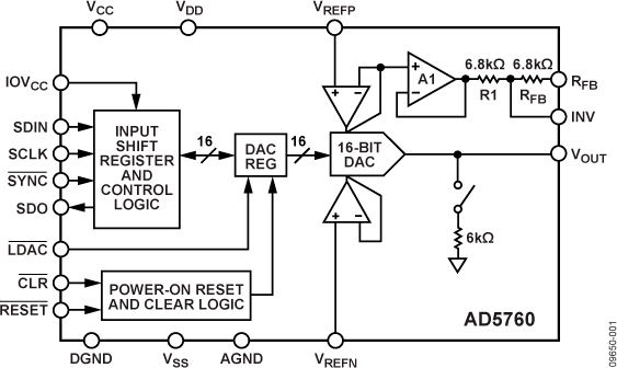 AD5760 product image