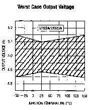 LT323A product image