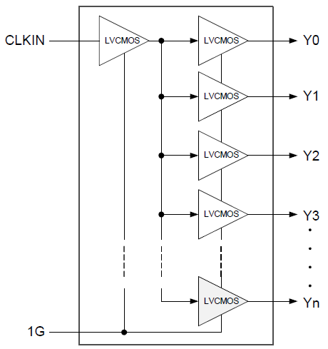 5PB11xx Block Diagram 5PB11xx Block Diagram