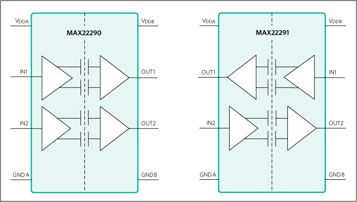 MAX22290 product image