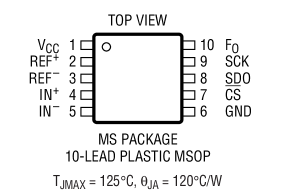 LTC2431 product image