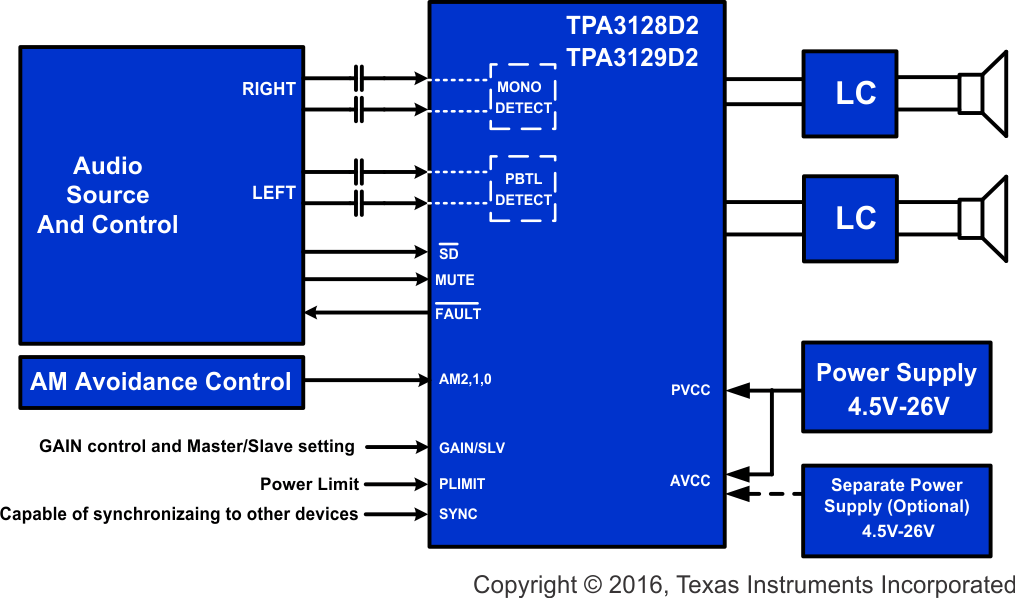 TPA3128 TPA3128
