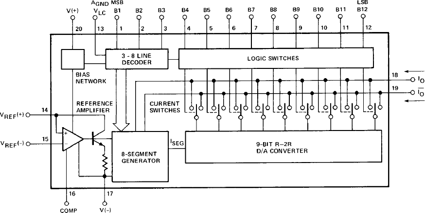 DAC312 product image