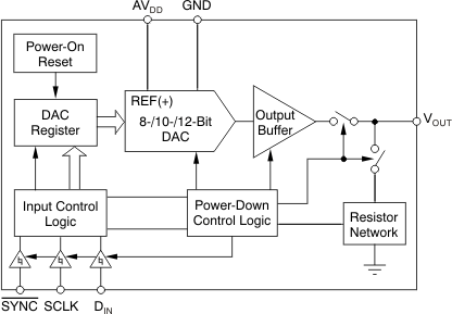 DAC5311-Q1 product image