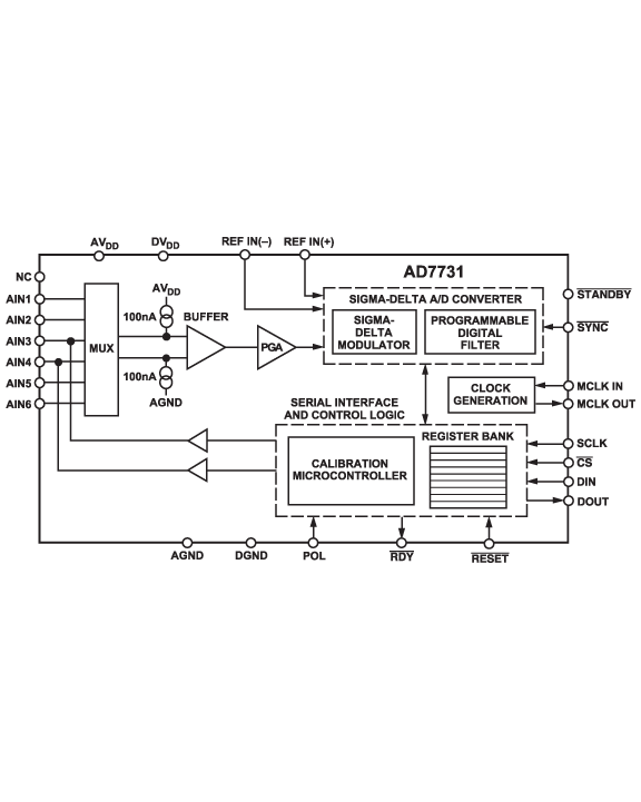 AD7731 product image