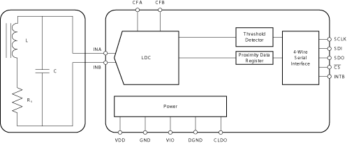 LDC1051 product image