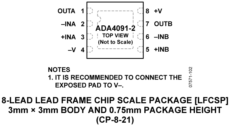 ADA4091 ADA4091
