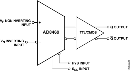 AD8469 AD8469
