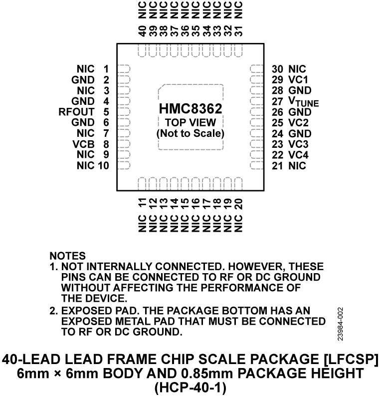 HMC8362 product image
