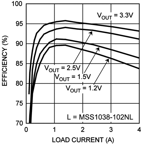 LM20134 product image