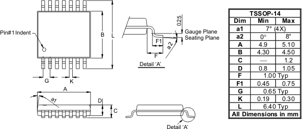 Package Image for TSSOP-14 Package Image for TSSOP-14