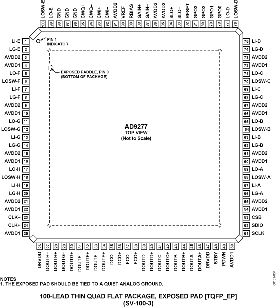 AD9277 product image