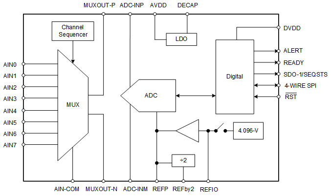 ADS8168 product image